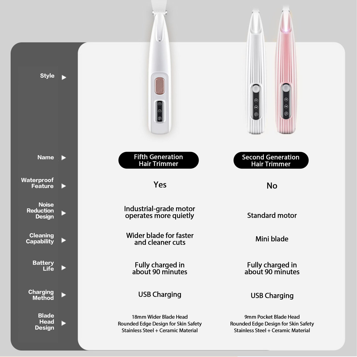 . Rechargeable Silent Pet Claw Trimmer – Waterproof Grooming Tool