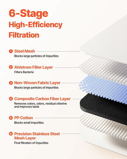 Skincare Sink Water Filter – White Gold Purifier